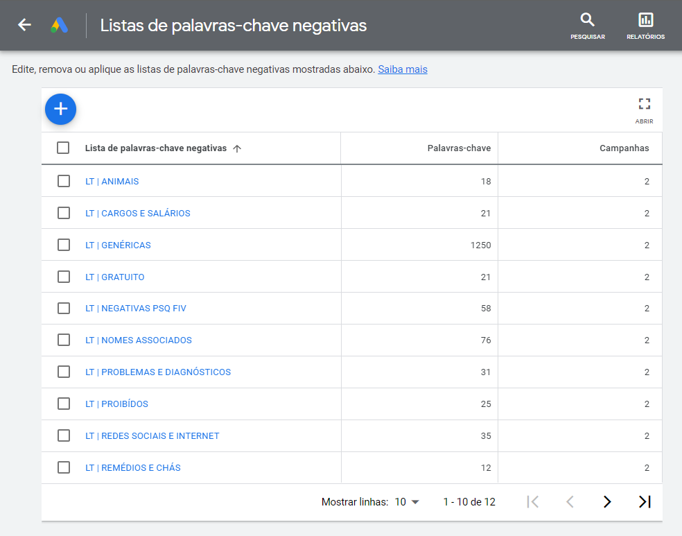 Lista de Palavras Chave Negativas